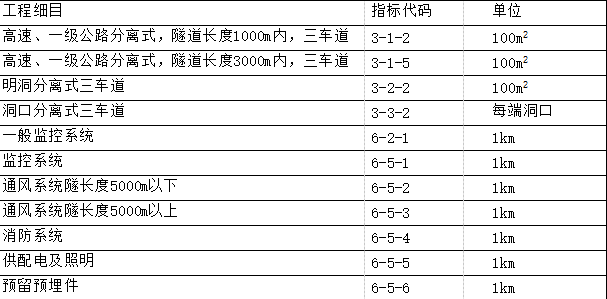 工程造价案例分析（交通）,章节练习,工程造价案例分析高分