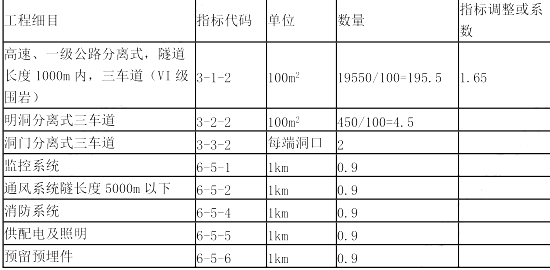 工程造价案例分析（交通）,章节练习,工程造价案例分析高分