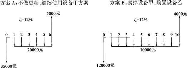 工程造价案例分析（交通）,章节练习,工程造价案例分析高分