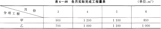 工程造价案例分析（交通）,章节练习,工程造价案例分析预测