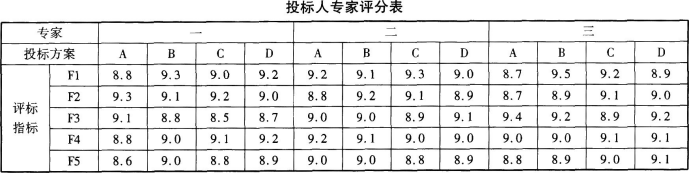 工程造价案例分析（交通）,章节练习,工程造价案例分析预测