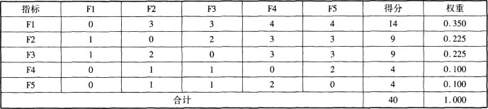 工程造价案例分析（交通）,章节练习,工程造价案例分析预测