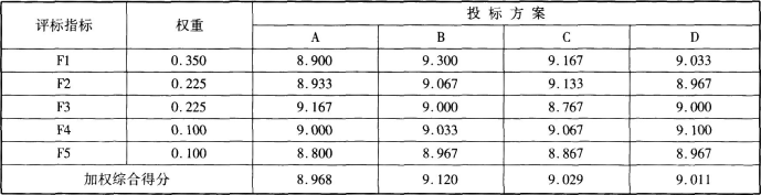 工程造价案例分析（交通）,章节练习,工程造价案例分析预测