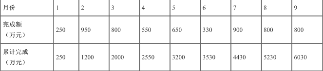 工程造价案例分析(交通),章节练习,工程造价案例分析自测 工程造价案例分析(交通),章节练习,工程造价案例分析自测