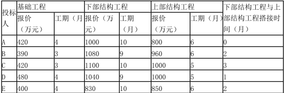 工程造价案例分析（交通）,章节练习,工程造价案例分析高分