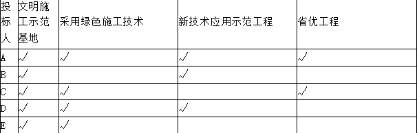 工程造价案例分析（交通）,章节练习,工程造价案例分析高分