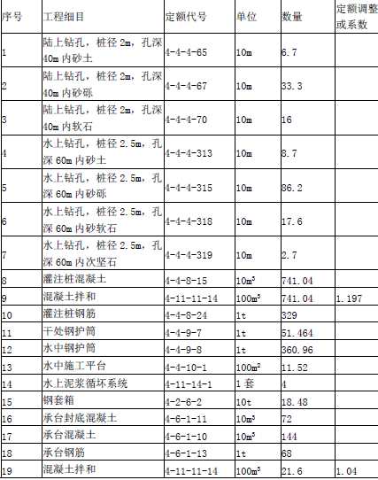 工程造价案例分析（交通）,章节练习,工程造价案例分析高分