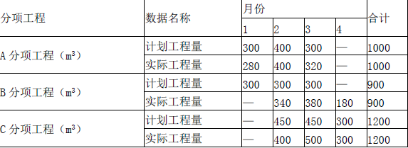 工程造价案例分析（交通）,章节练习,工程造价案例分析自测