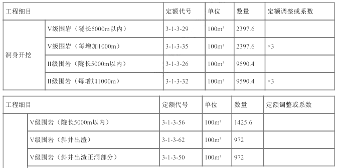 工程造价案例分析（交通）,章节练习,工程造价案例分析自测