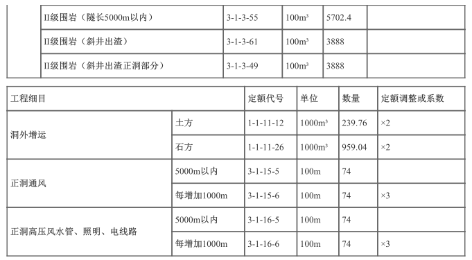 工程造价案例分析（交通）,章节练习,工程造价案例分析自测