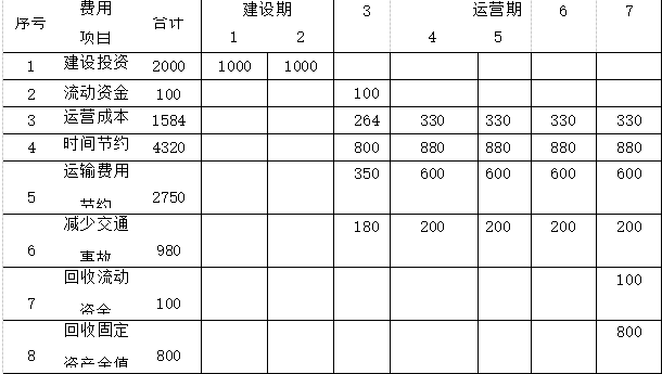 工程造价案例分析（交通）,章节练习,工程造价案例分析模考