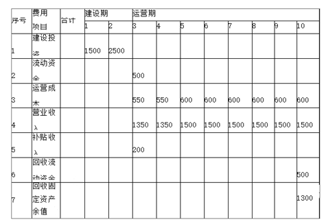 工程造价案例分析（交通）,章节练习,工程造价案例分析高分