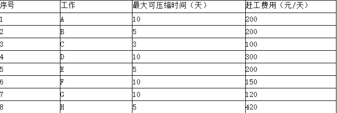 工程造价案例分析（交通）,章节练习,工程造价案例分析高分