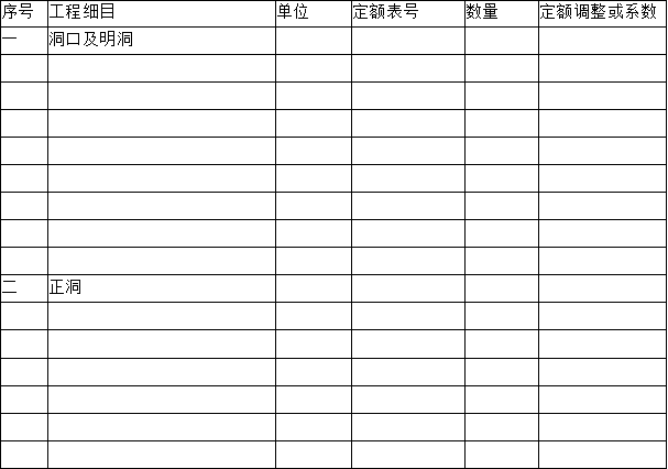 工程造价案例分析（交通）,章节练习,工程造价案例分析自测