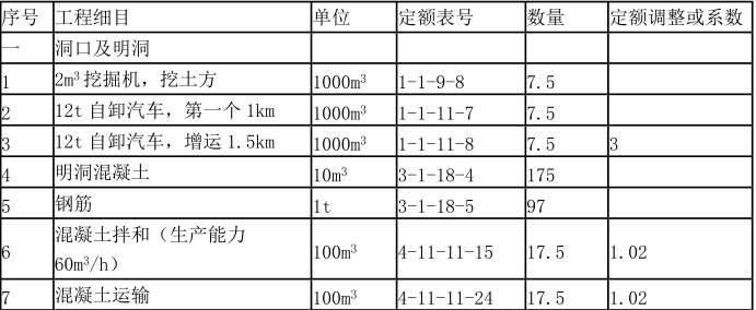 工程造价案例分析（交通）,章节练习,工程造价案例分析自测