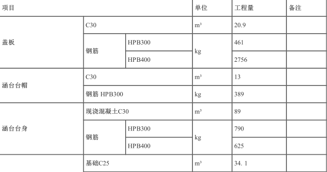 工程造价案例分析（交通）,章节练习,工程造价案例分析自测