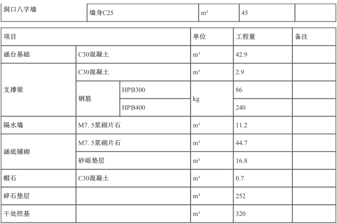 工程造价案例分析（交通）,章节练习,工程造价案例分析自测