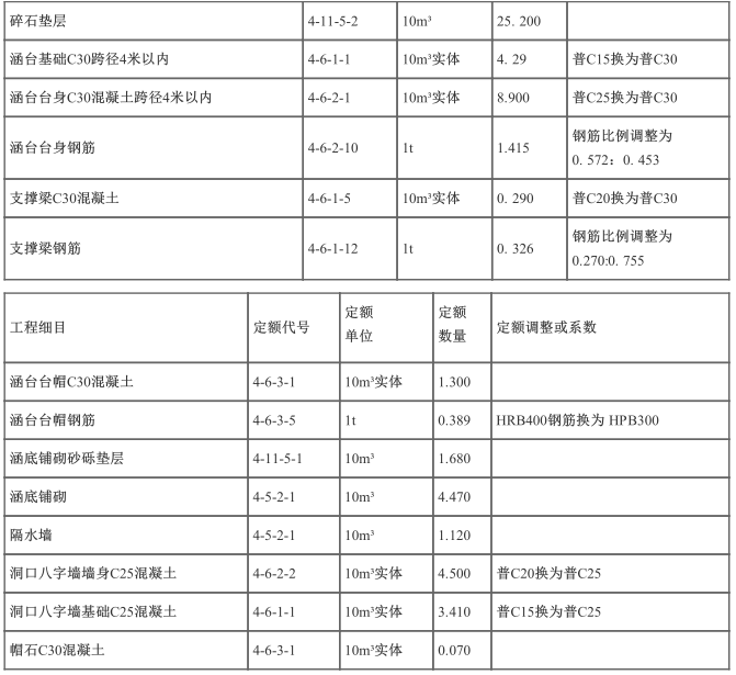 工程造价案例分析（交通）,章节练习,工程造价案例分析自测