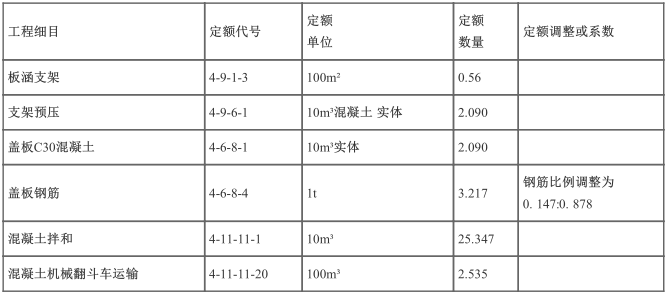 工程造价案例分析（交通）,章节练习,工程造价案例分析自测