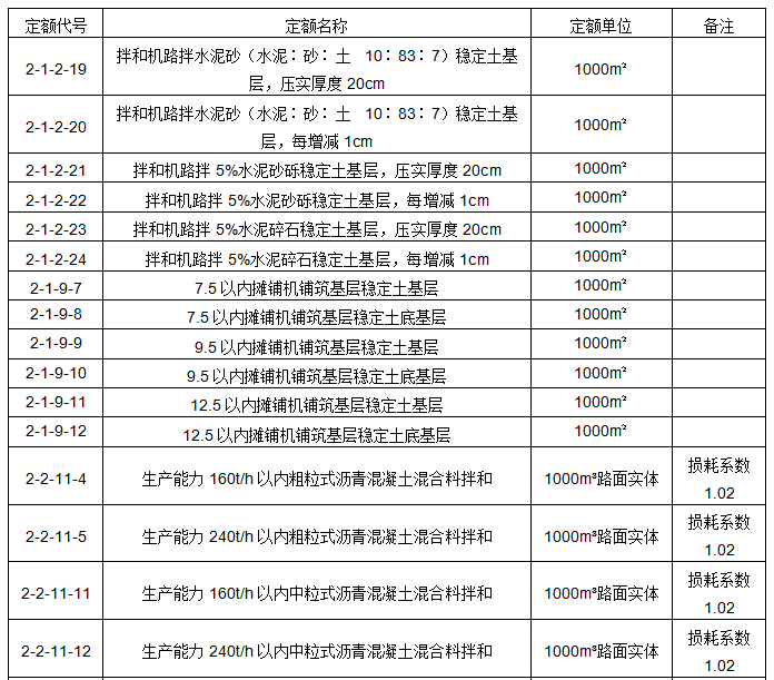 工程造价案例分析（交通）,章节练习,交通工程造价案例分析押题