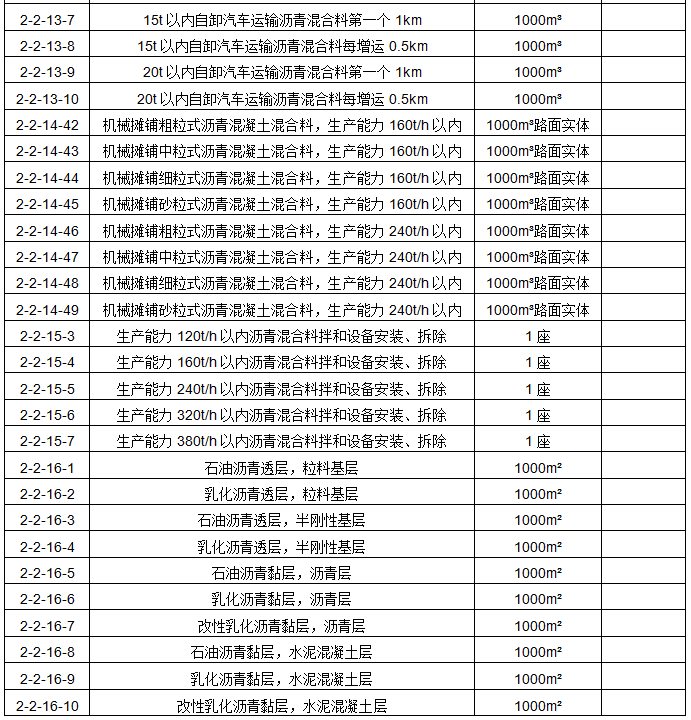 工程造价案例分析（交通）,章节练习,交通工程造价案例分析押题