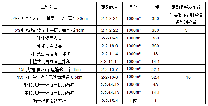 工程造价案例分析（交通）,章节练习,交通工程造价案例分析押题