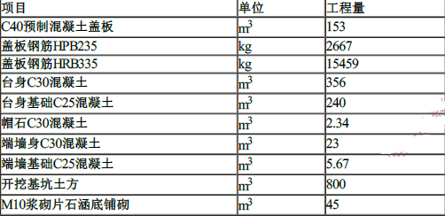 工程造价案例分析（交通）,章节练习,交通工程造价案例分析押题