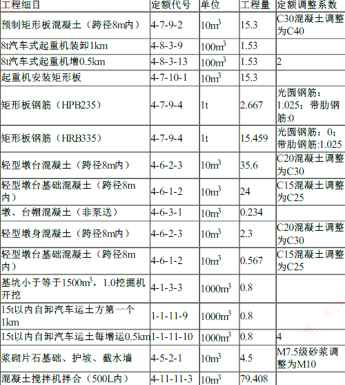 工程造价案例分析（交通）,章节练习,交通工程造价案例分析押题
