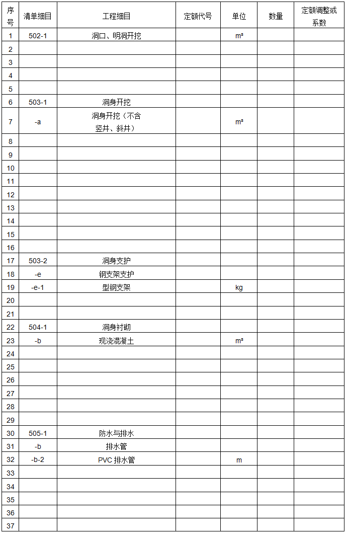 工程造价案例分析（交通）,章节练习,交通工程造价案例分析押题