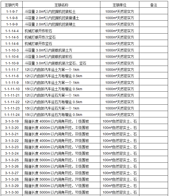 工程造价案例分析（交通）,章节练习,交通工程造价案例分析押题