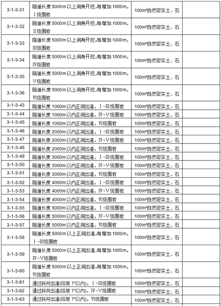 工程造价案例分析（交通）,章节练习,交通工程造价案例分析押题