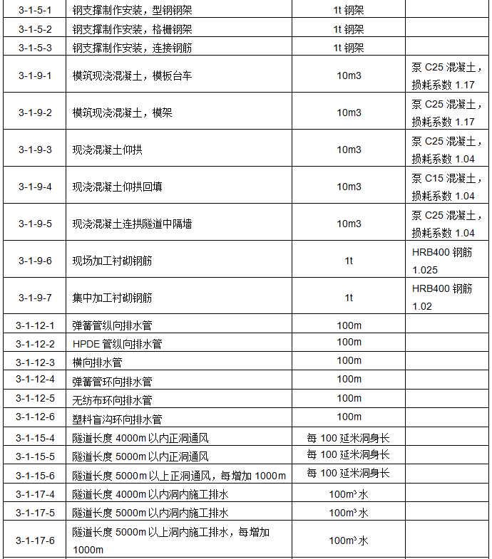 工程造价案例分析（交通）,章节练习,交通工程造价案例分析押题
