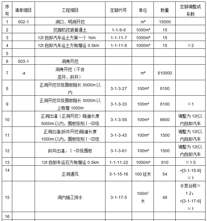 工程造价案例分析（交通）,章节练习,交通工程造价案例分析押题