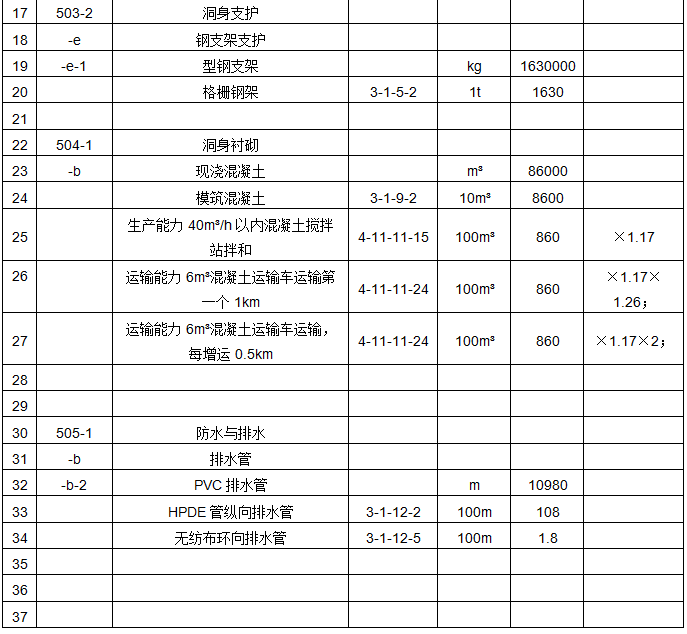 工程造价案例分析（交通）,章节练习,交通工程造价案例分析押题