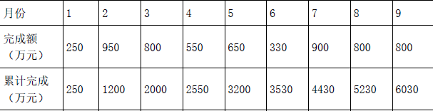 工程造价案例分析（交通）,章节练习,交通工程造价案例分析押题