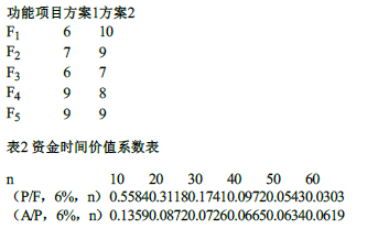 工程造价案例分析（交通）,章节练习,交通工程造价案例分析押题