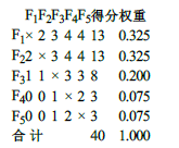 工程造价案例分析（交通）,章节练习,交通工程造价案例分析押题