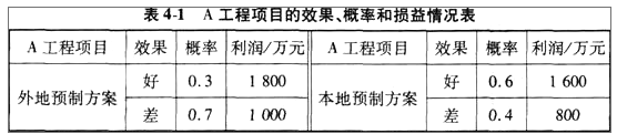 工程造价案例分析（交通）,章节练习,交通工程造价案例分析黑钻