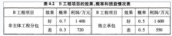 工程造价案例分析（交通）,章节练习,交通工程造价案例分析黑钻