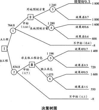 工程造价案例分析（交通）,章节练习,交通工程造价案例分析黑钻