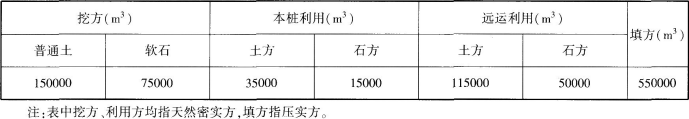 工程造价案例分析（交通）,章节练习,交通工程造价案例分析黑钻