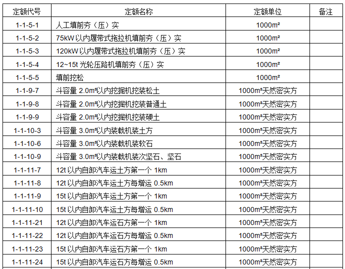 工程造价案例分析（交通）,章节练习,交通工程造价案例分析黑钻