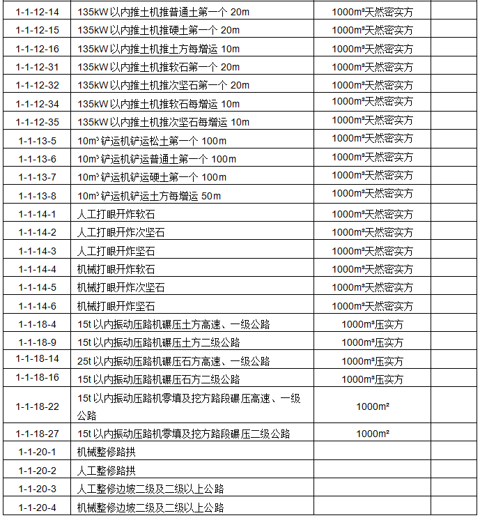 工程造价案例分析（交通）,章节练习,交通工程造价案例分析黑钻
