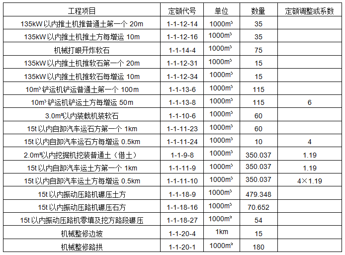 工程造价案例分析（交通）,章节练习,交通工程造价案例分析黑钻