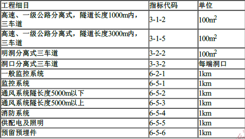 工程造价案例分析（交通）,章节练习,交通工程造价案例分析押题