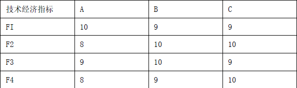 工程造价案例分析（交通）,章节练习,交通工程造价案例分析押题