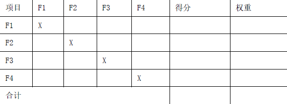 工程造价案例分析（交通）,章节练习,交通工程造价案例分析押题