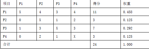 工程造价案例分析（交通）,章节练习,交通工程造价案例分析押题