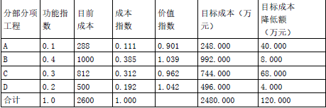 工程造价案例分析（交通）,章节练习,交通工程造价案例分析押题