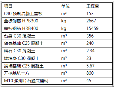 工程造价案例分析（交通）,章节练习,交通工程造价案例分析黑钻